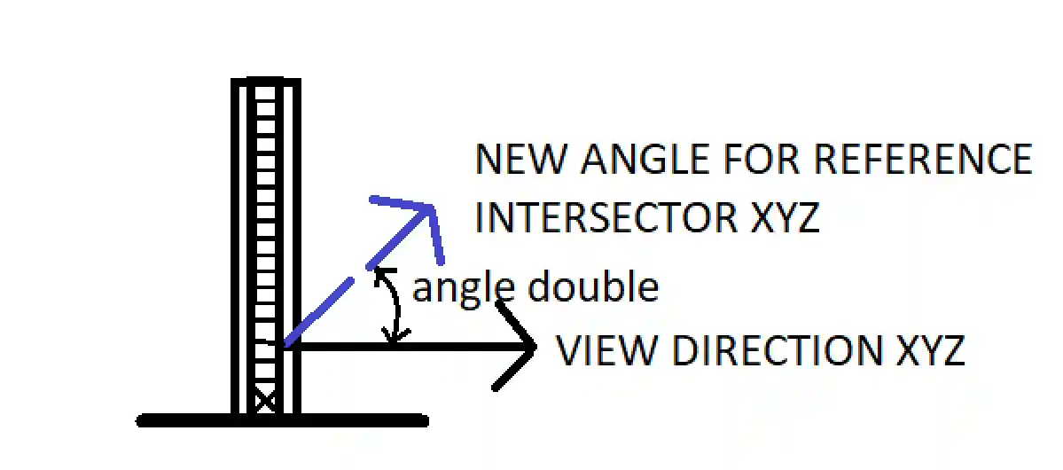 Vector tilted up from plane Vector tilted up from plane