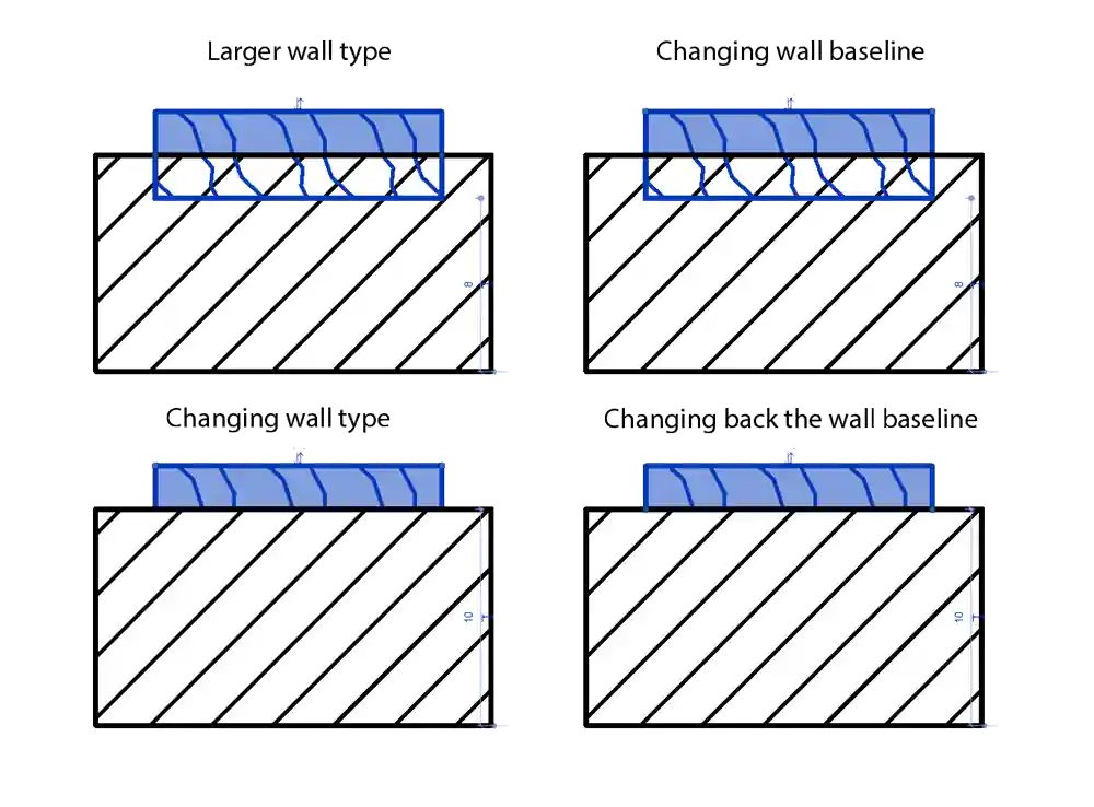 Wall creation workaround